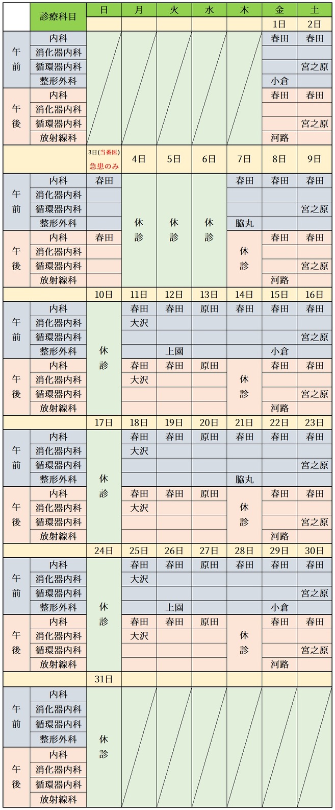 5月担当医別.jpg