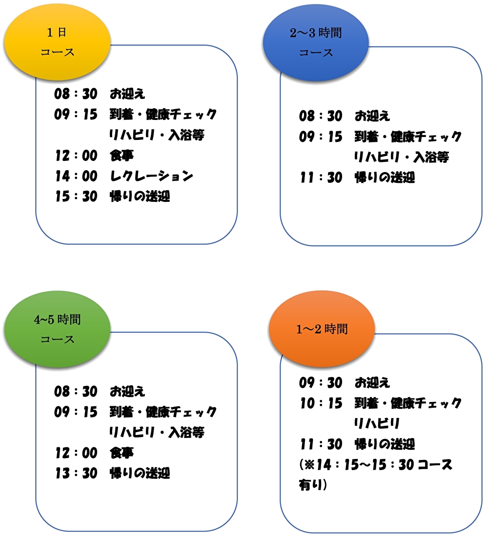 デイケア利用時間帯.png